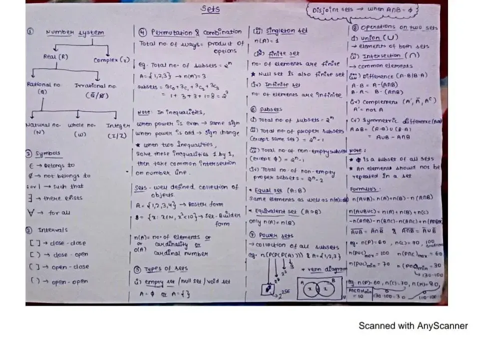Maths short notes Launch Price ₹99 Only | Limited Time