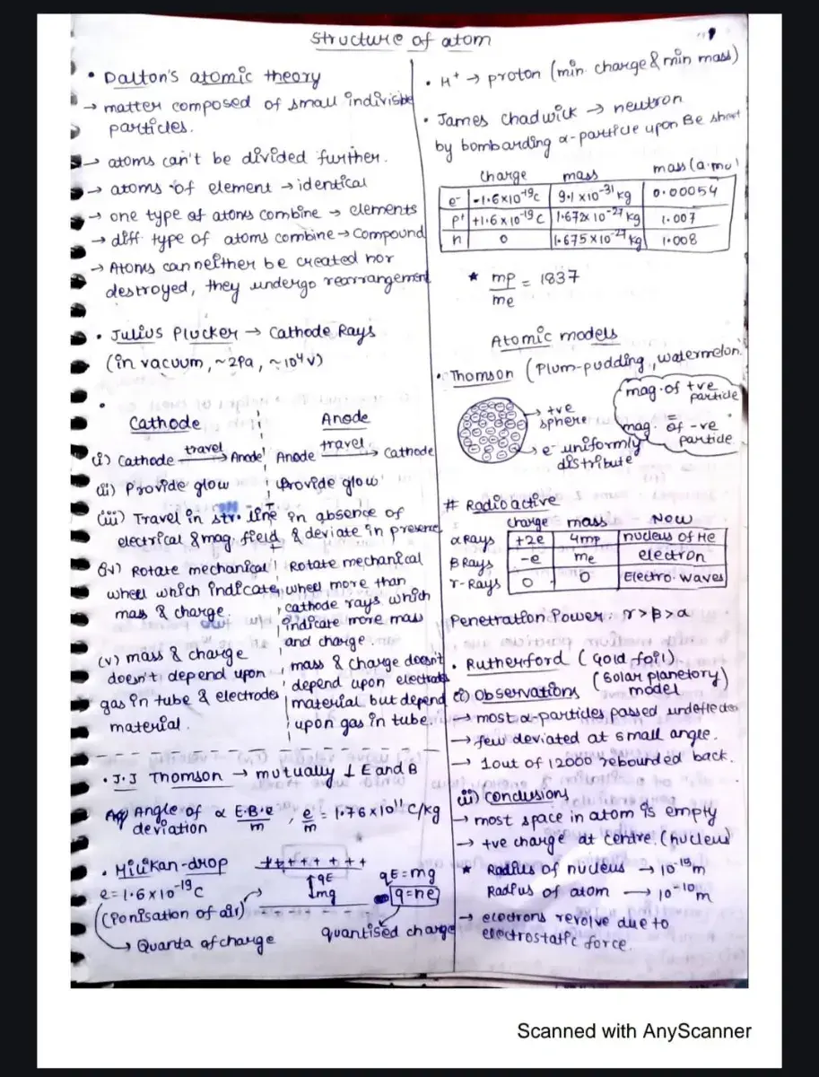 Chem short notes Launch Price ₹99 Only | Limited Time