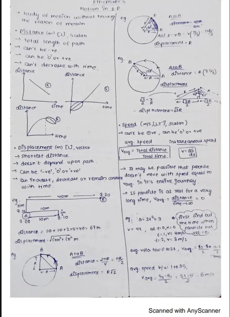 Physics Jee Short Notes by Toppers 